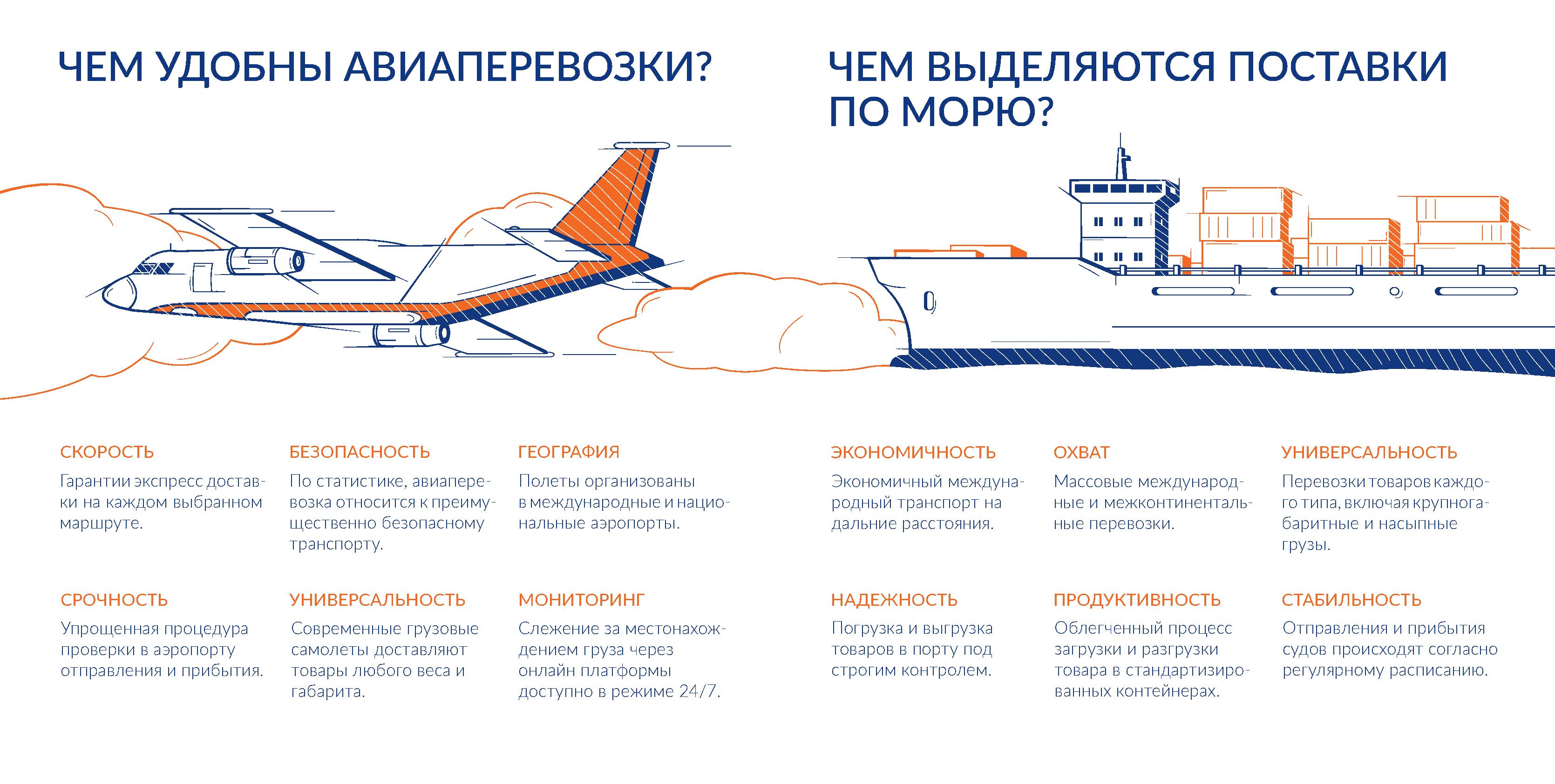 Брошюра